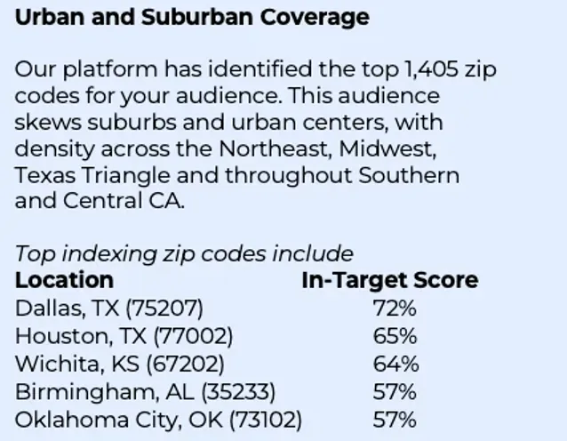 Audience Discovery Map